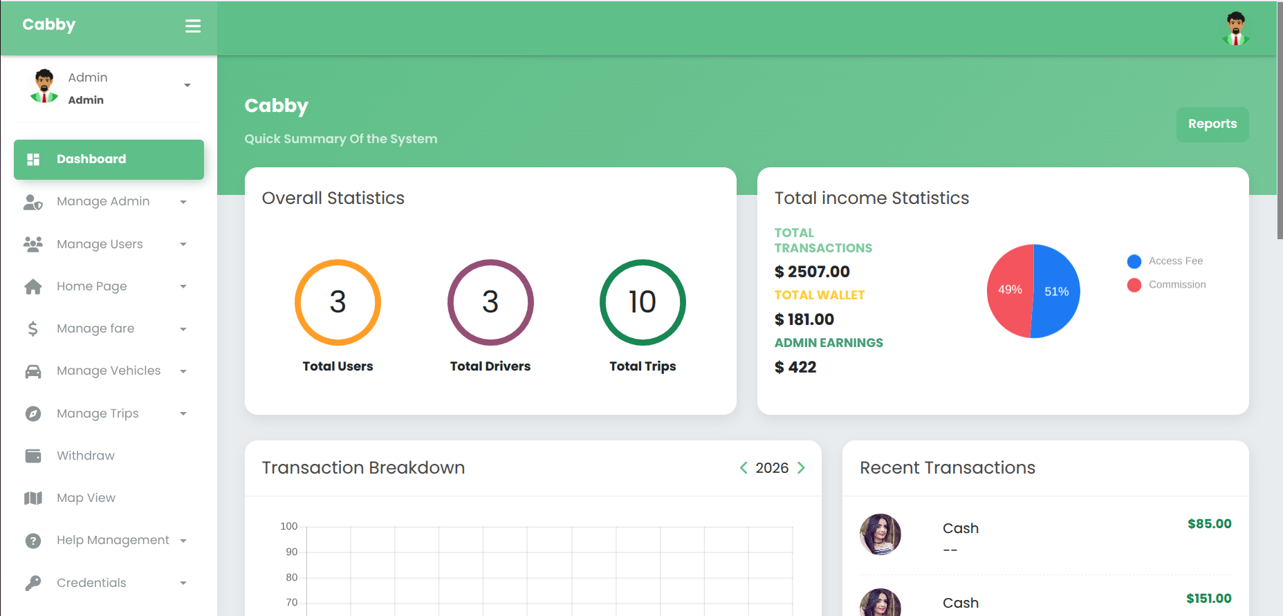 Admin Dashboard interface 1