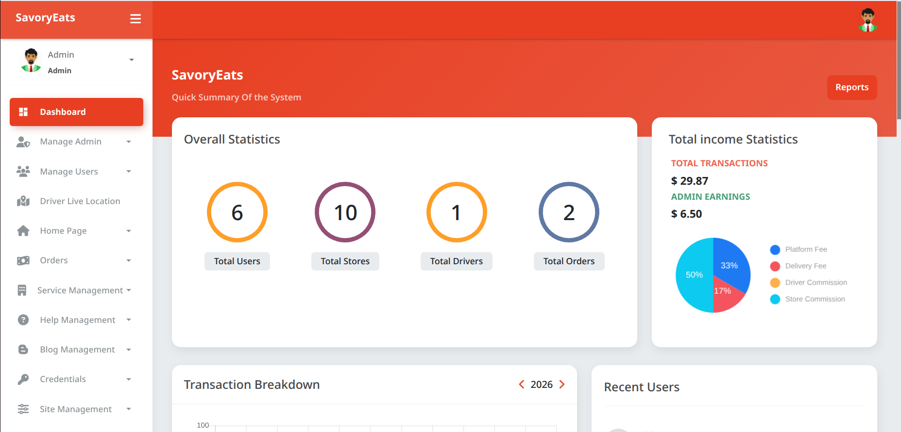 Super Admin Dashboard interface 1